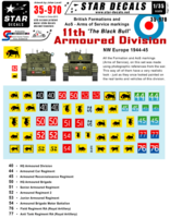 British 11th Armoured Division Formation & AoS markings.